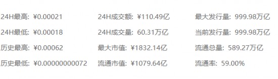 shib币价格今日行情 shib币2025最新行情价格