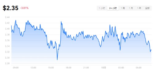 core币价格今日行情 core币最新消息2025