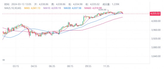 以太币价格今日行情k线图 以太币最新价格