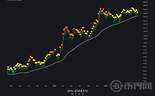 MSTR、mNAV 和比特币财库储备的未来