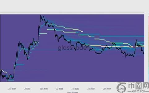 Glassnode分析：元宇宙代币是否已凉？链上数据揭示投资者信心仍在