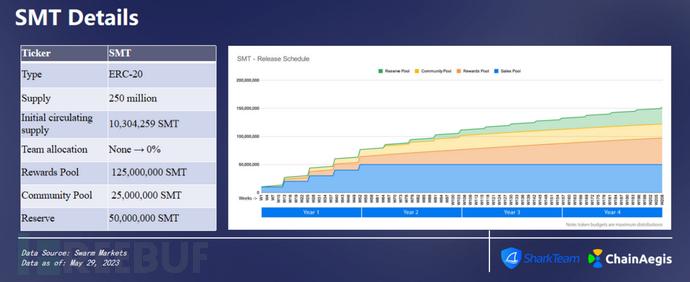 涉嫌处理3500万美元被盗Bybit基金的交易所交流，最新调查与进展