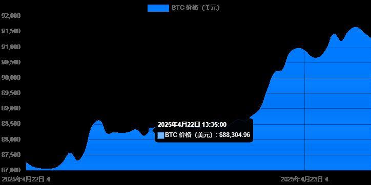 比特币难度调整依据是什么？难度调整机制详解