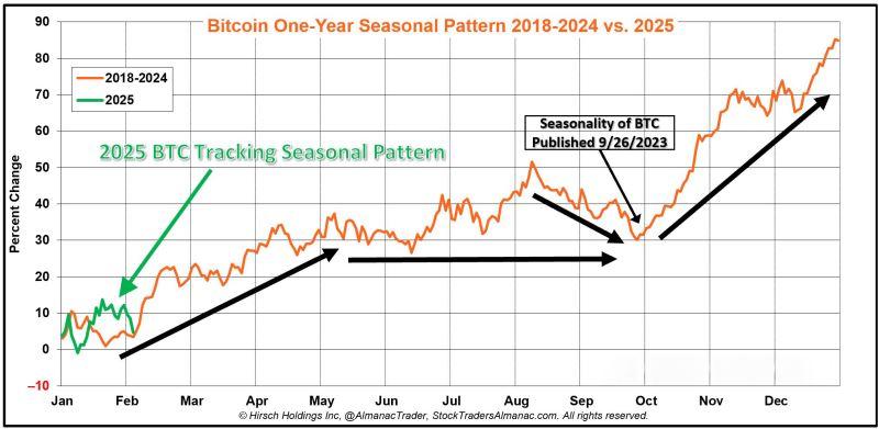 贝莱德为何推出首只区块链ETF？该ETF有何投资价值和市场影响？
