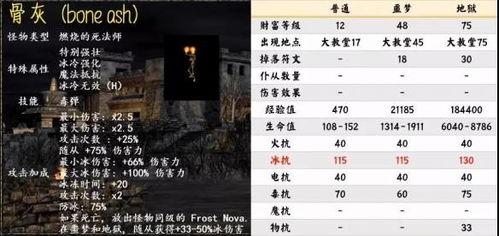 《燕云十六声》：揭秘武器重铸，解锁保底奇迹！