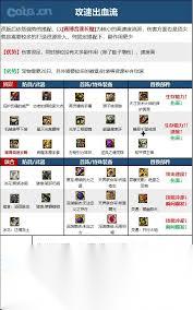 DNF17周年庆女气功毕业装备怎么搭配