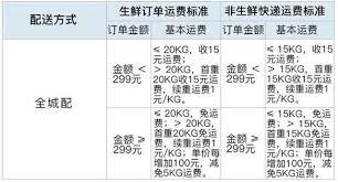 山姆极速达免运费要多少钱