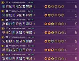 金铲铲之战S15六法卡尔玛阵容如何搭配