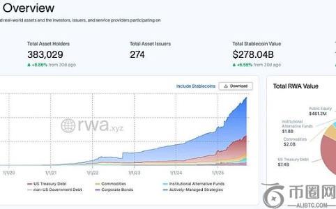 Figure：看似无趣的商业模式 却是更值得学习的RWA范例