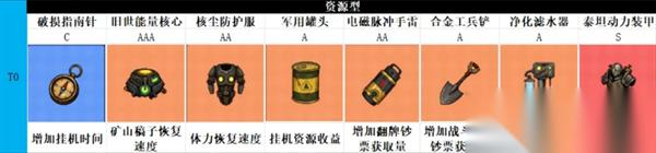 我在诡秘搜物资藏品养成攻略