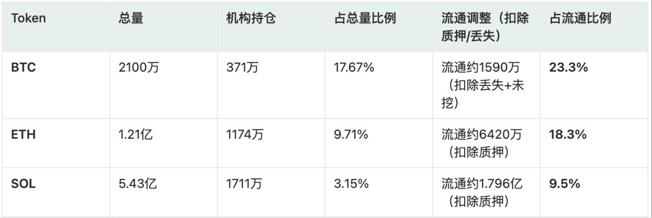 降息后，机构牛市还能走多远？