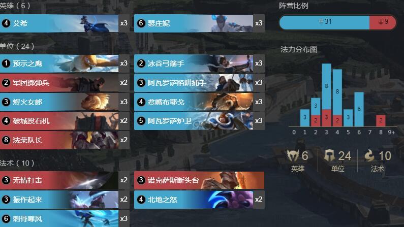 符文大地传奇 1.8烬火艾希套卡组介绍