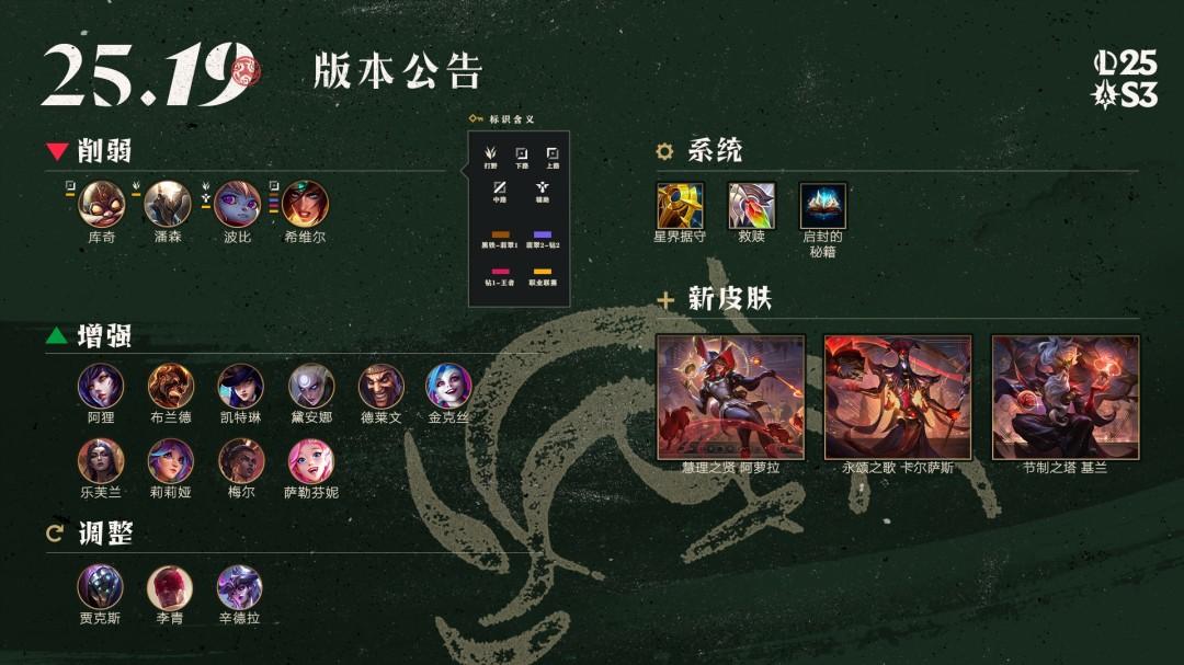 LOL25.19装备调整一览