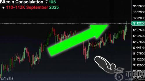 比特币回调：逆向投资者的战略买入机会