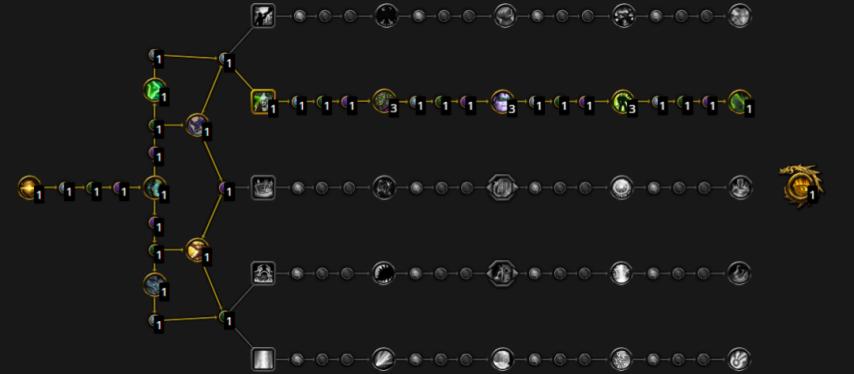 魔兽世界幻境新生冰法天赋加点推荐