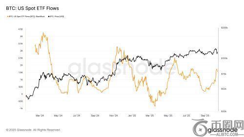 贝莱德IBIT逆市吸金：比特币价格疲软无阻资金持续流入