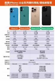 iphone16promax尺寸大小是多少