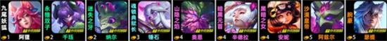 金铲铲之战s11永恒之森辛德拉阵容如何搭配 s11永恒之森辛德拉阵容玩法推荐最新