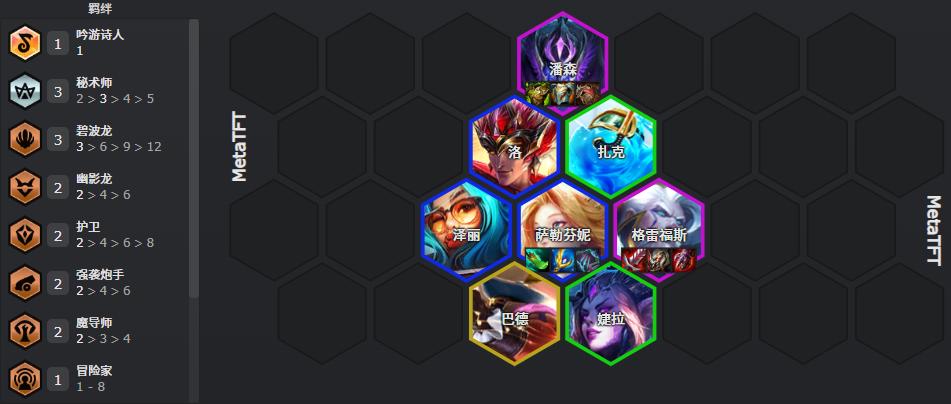 云顶之弈巨龙之境隐秘海域碧波水枪阵容推荐