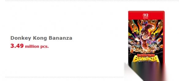 15年来系列最佳 咚奇刚 蕉力全开 销量近350万份