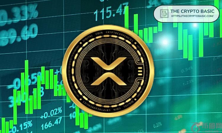 专家称 XRP 见顶，因为大家都确信 XRP 不会跌破 10 美元。