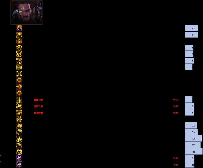 DNF11月职业平衡复仇者怎么玩