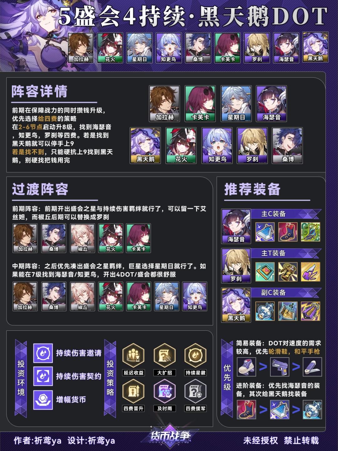 崩坏星穹铁道货币战争黑天鹅dot阵容推荐