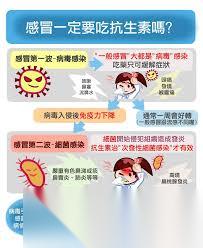 抗生素能治疗普通感冒吗