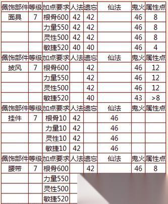 大话西游三不遇敌的玩法是什么