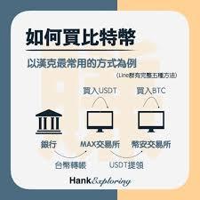 新手如何买币