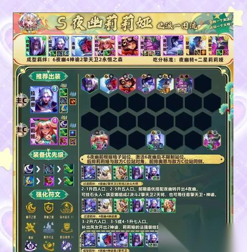 流浪方舟 最强连击流阵容攻略 打造不败阵容