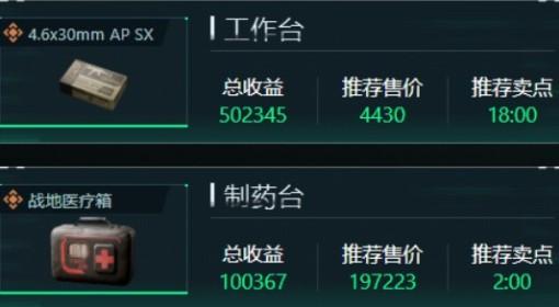 三角洲行动 11月27日特勤处收益表