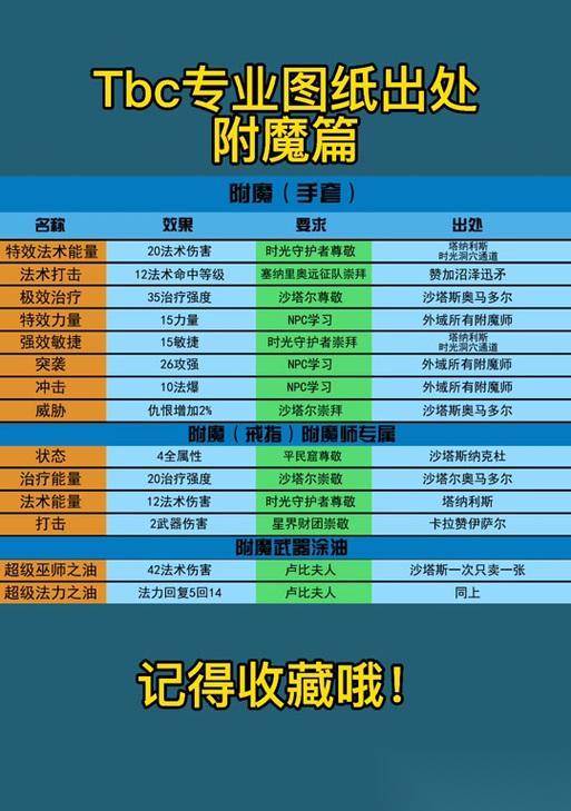 魔兽抗阻技能怎么获取