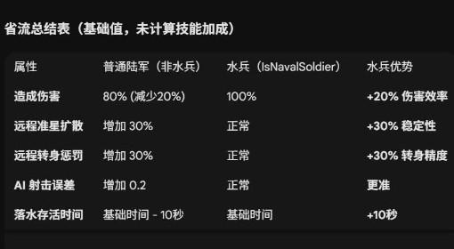 骑马与砍杀2 DLC战帆水兵额外加成分析