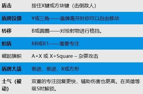 漫威宇宙入侵全角色出招表