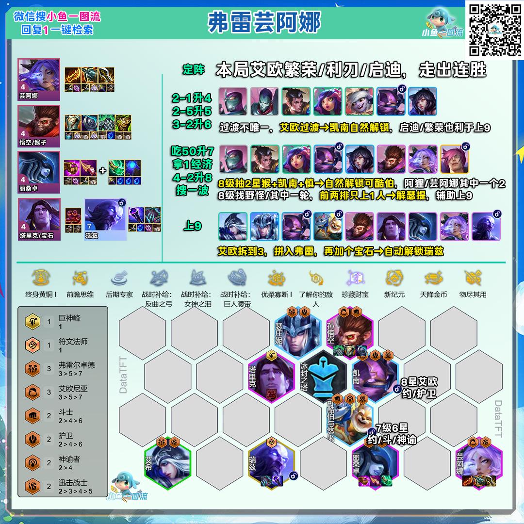 云顶之弈s16弗雷芸阿娜阵容推荐