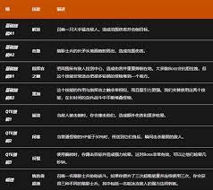 我独自升级程肖宇各职业技能怎么推荐