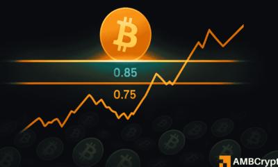 比特币数据显示，超过25%的比特币供应量目前处于水下。