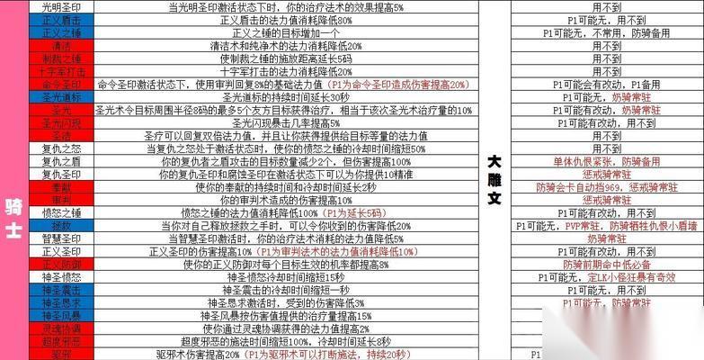 魔兽小雕文哪里可以购买 怎么辨别真伪