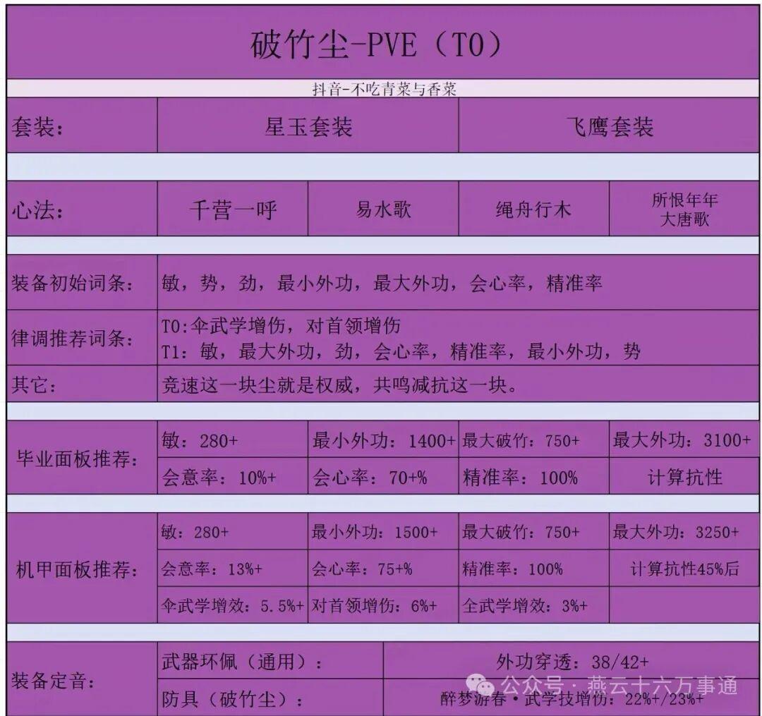 燕云十六声破竹尘配装推荐