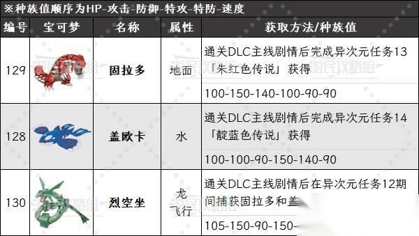 宝可梦传说ZA DLC神兽种族值及获取方法 烈空坐怎么抓