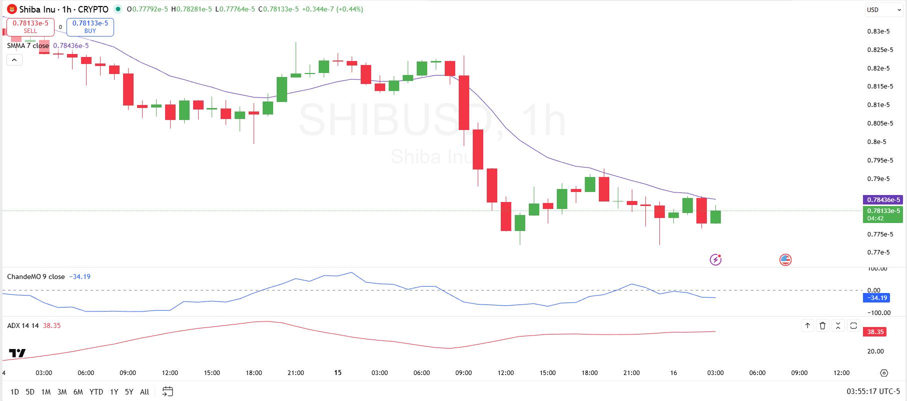 12月16日柴犬市场预测：新一轮柴犬抛售潮即将到来
