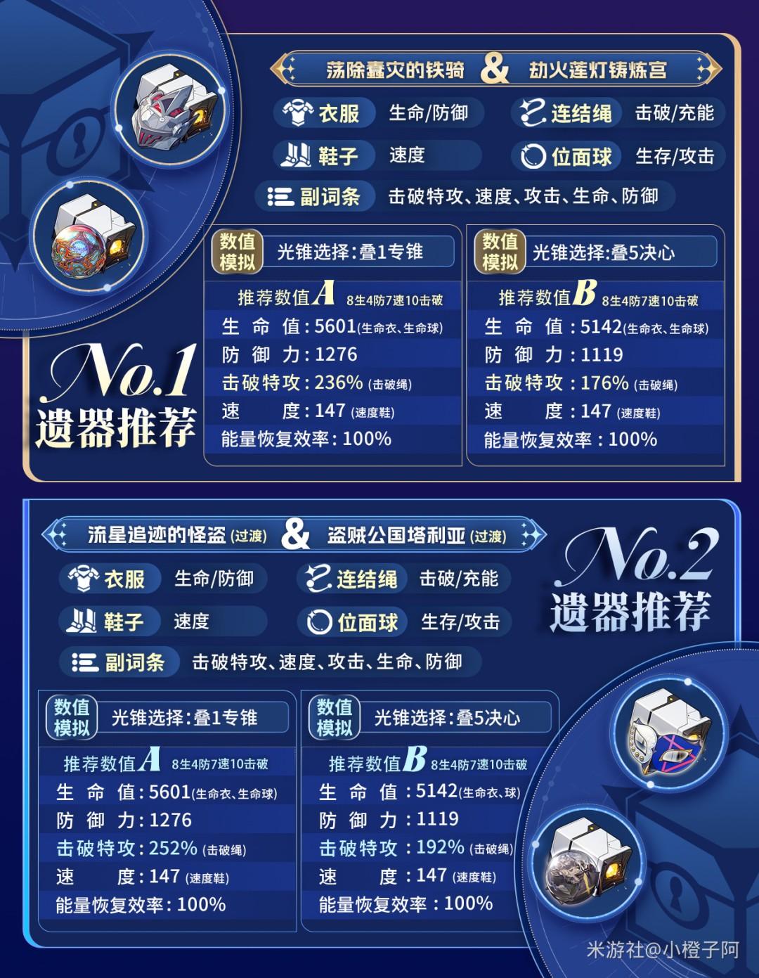 崩坏星穹铁道大丽花遗器推荐