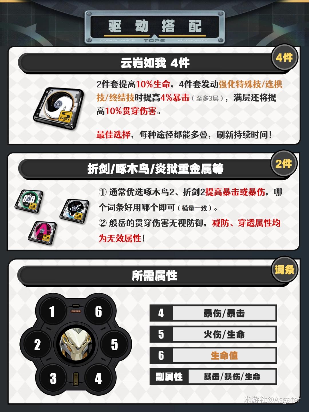 绝区零般岳驱动推荐