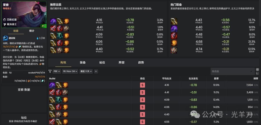 云顶之弈s16亚索装备推荐