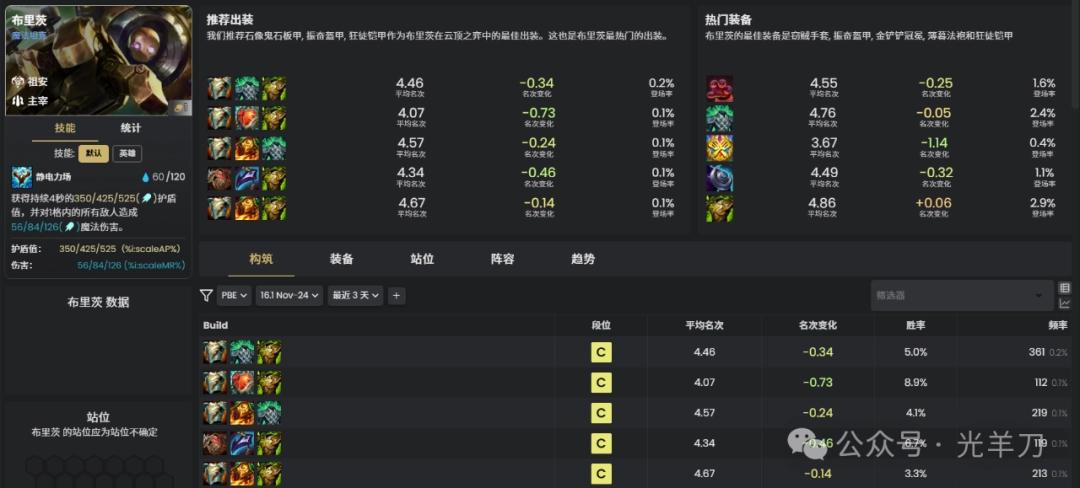 云顶之弈s16布里茨装备推荐