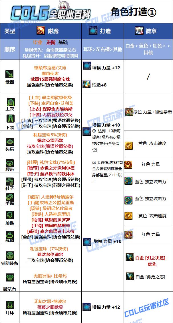 DNF2026刃影毕业附魔选择