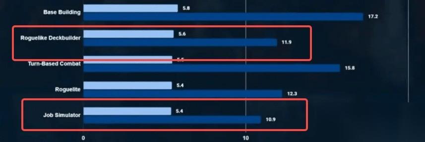 Steam游戏品类时长数据出炉 JRPG是时间黑洞