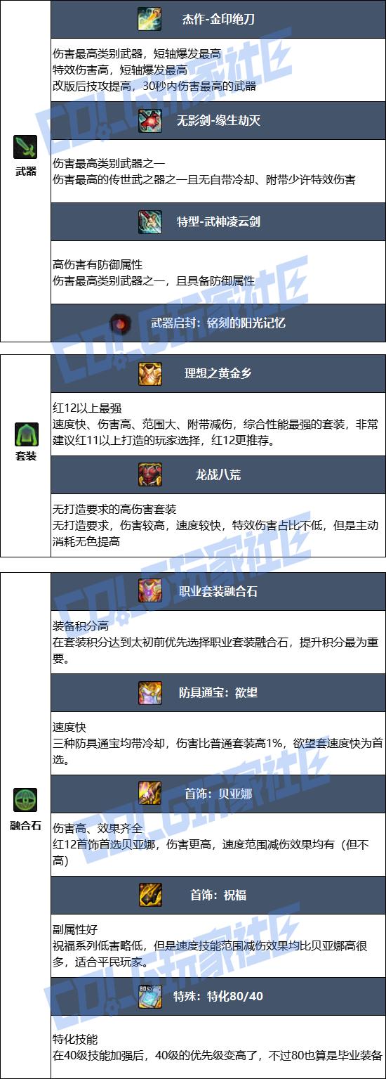 DNF2026剑魔毕业装备推荐