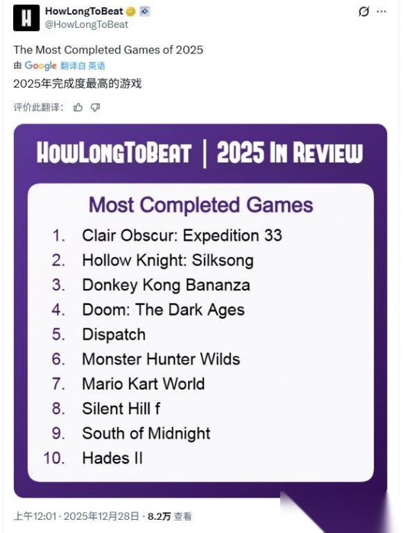 外媒盘点2025年通关次数最多的10款游戏 第一名是它